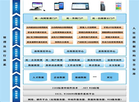 南京智能化网站设计服务货源充足(南京智能建站模板)_V优客