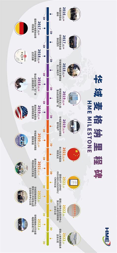 $华域汽车(SH600741)$ 上海赛科利 有潜力的子公司 将与华域车身合并赛科利今年上半年收入26。8亿（已超过20... - 雪球