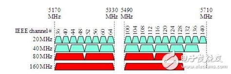 带宽的计算 – PCIe技术网