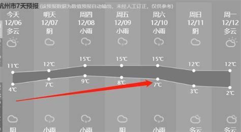 2022杭州春节期间天气怎么样，杭州天气将连续三天大变化 - 米依笔记