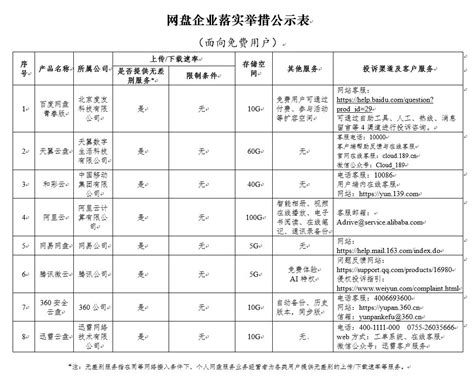 百度网盘不限速下载器使用教程