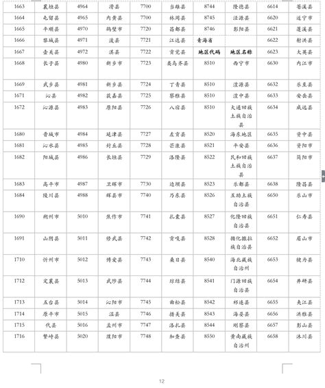 最新中国各省行政区划代码表 - 360文档中心