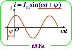 一驻波在某时刻的波形曲线如图所示，在图中a 、b 、c 三处质元振动的相位关系为（)。 - 上学吧找答案