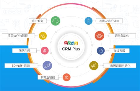 排行榜前十的CRM软件供应商 - Zoho CRM