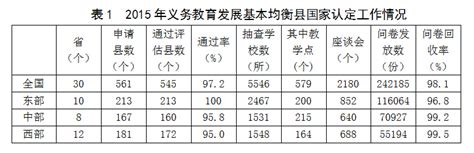2015年全国义务教育均衡发展督导评估工作报告 - 中华人民共和国教育部政府门户网站