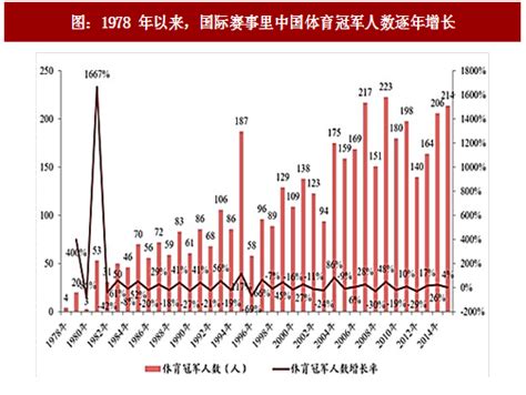 2019年中国体育赛事行业分析报告-市场供需现状与发展动向研究 - 观研报告网
