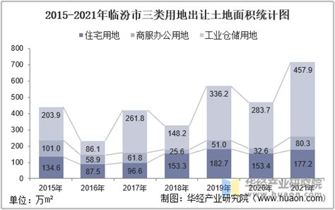 2015-2019年临汾市常住人口数量、户籍人口数量及人口结构分析_地区宏观数据频道-华经情报网