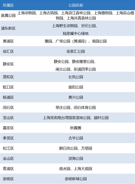 上海985和211大学有哪些_上海985和211大学名单一览表_学习力