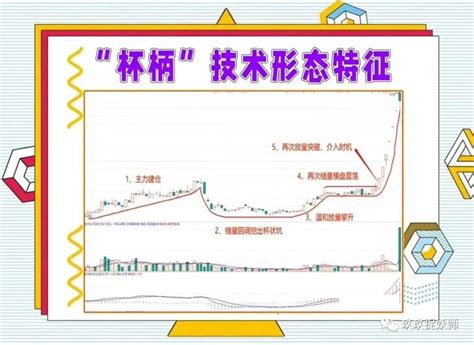 杯柄形态k线图图片