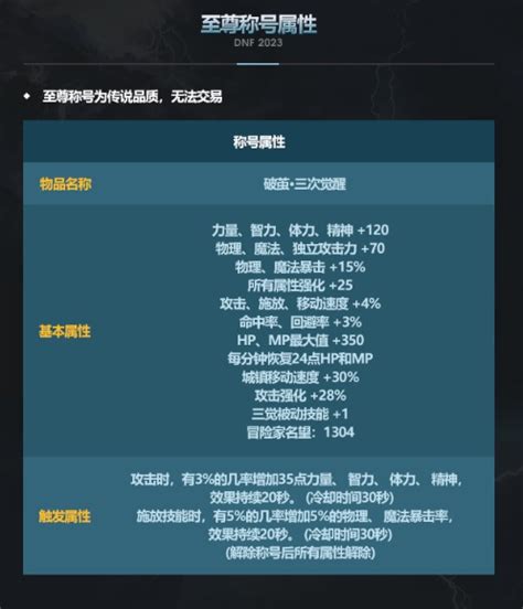 《DNF》2023新春特别光环属性详解_九游手机游戏