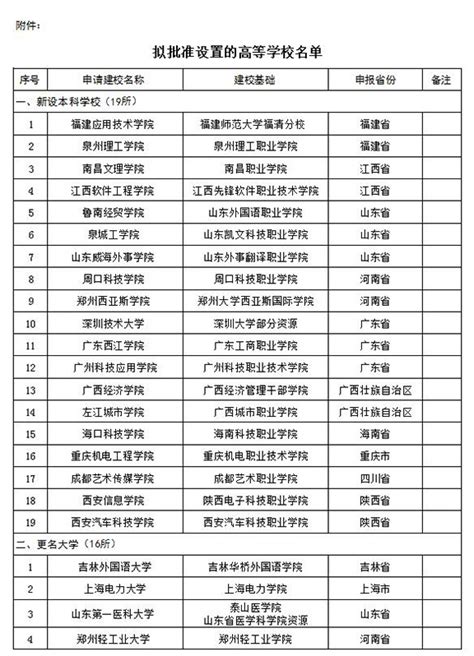 最新2020年南京重点高中排名，盘点南京市十大高中综合排名榜单