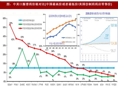 2019-2025年中国医药行业发展前景预测及投资战略研究报告_华经情报网_华经产业研究院