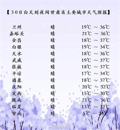 07月30日06时甘肃省短期天气预报_手机新浪网