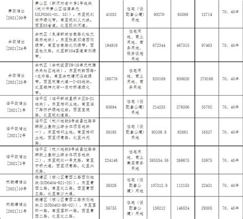杭州市(本级)国有建设用地使用权出让公告1_好地网