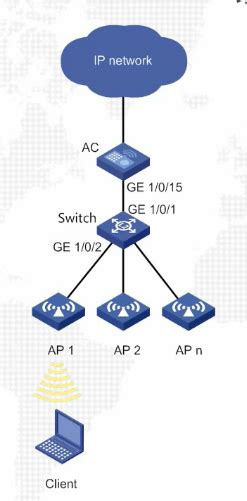VLAN与三层交换（网络链路类型、链路聚合）_交换网络中的链路类型_有吃不错咯的博客-CSDN博客