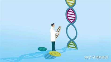 基因检测=科学算命?正确认识癌症的基因检测 - 知乎