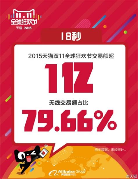 2015天猫双十一18秒交易额超1亿 无线占比79.66%-行业资讯-深圳市易捷通科技股份有限公司