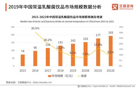 艾媒咨询|2020年中国饮料行业细分领域发展及典型案例分析报告_pct