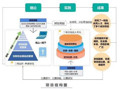 我校开展“多元化教学模式赋能课堂教学创新”主题培训_人事动态_郑州工商学院人事处