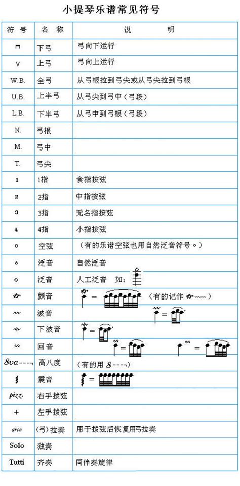 小提琴指法、弓法标记和常用记号术语 | 小提琴作坊