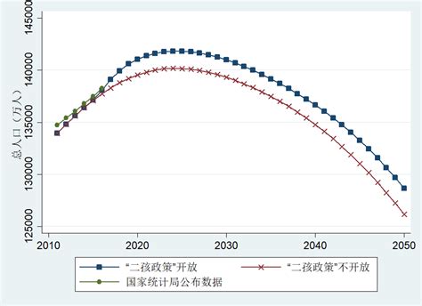 2016-2030年中国人口出生率、自然增长率现状及预测【图】_智研咨询