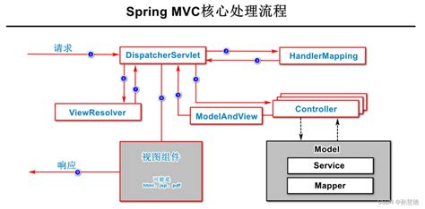 MVC框架和MTV框架 - 自记小屋