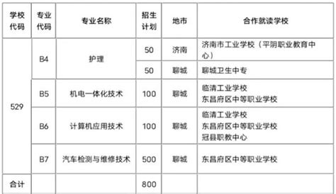 2022西宁城市职业技术学院单考单招考试招生计划-12职教网