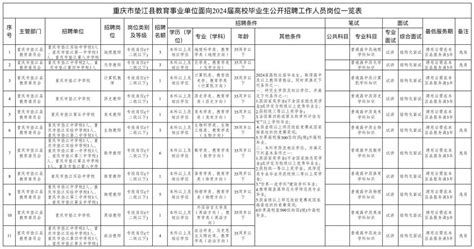 重庆市垫江县教育事业单位面向2024届高校毕业生公开招聘工作人员公告-学生处