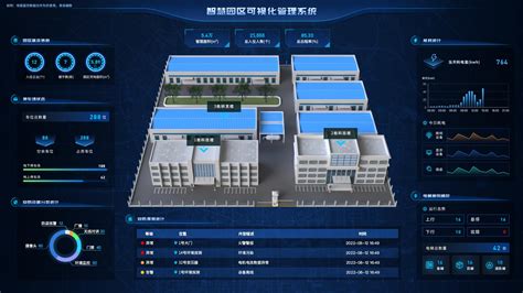 3D组态|图扑软件|数据可视化|blog | Page 4