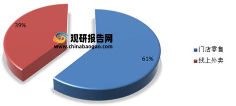 2021年中国奶茶市场分析报告-行业运营态势与前景评估预测_观研报告网