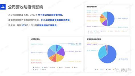 智能硬件产品价格策略模型（1）——明确战略意图 | 人人都是产品经理