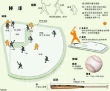 棒球规则-运动经验本