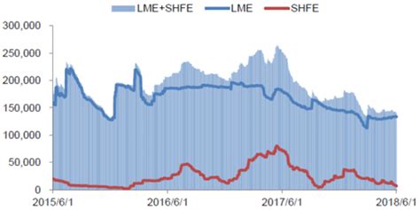 2017年中国铅产量、需求量及价格走势分析【图】_智研咨询