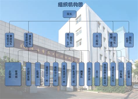 沈阳市市政工程设计研究院有限公司