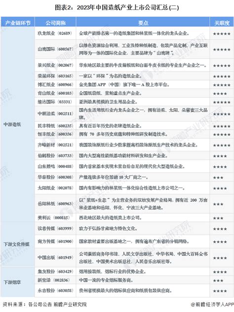 景兴纸业-中国造纸上市公司排行榜-纸业网