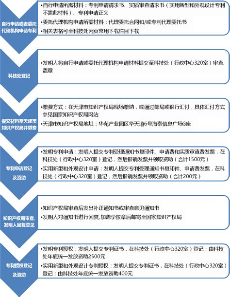 【发明专利申请流程】关于发明专利申请的流程-北京纳杰知识产权代理有限公司