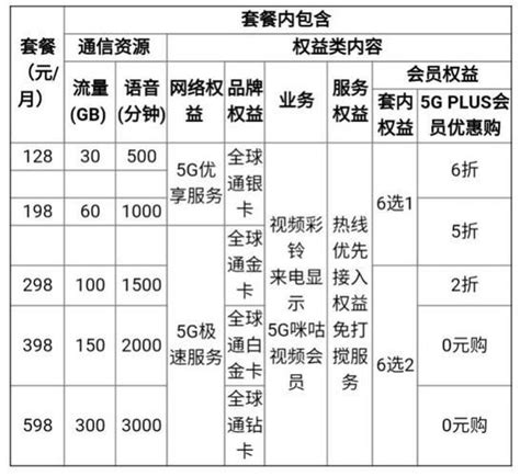 联通套餐外流量如何收费？-宽带哥