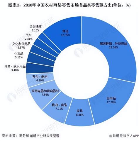 《2021农村电商发展趋势报告》：拼多多等持续深耕农村市场 - 电商报