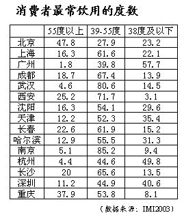 白酒执行标准有哪些，在购买时我们应当如何区分？ - 知乎