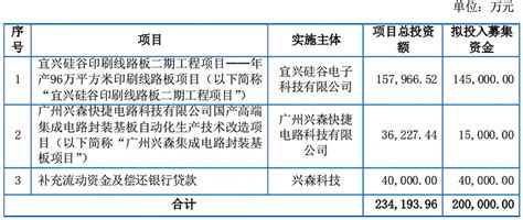 财通证券：兴森科技（002436）-IC载板龙头 助力国产先进封装及高算力芯片腾飞.pdf - 外唐智库
