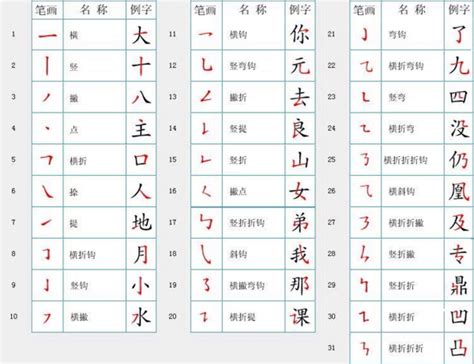 26个汉字笔画是什么？