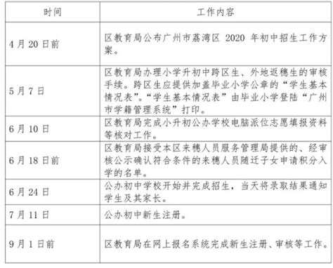 2020年广州荔湾区小升初招生报名考试录取时间_小升初网