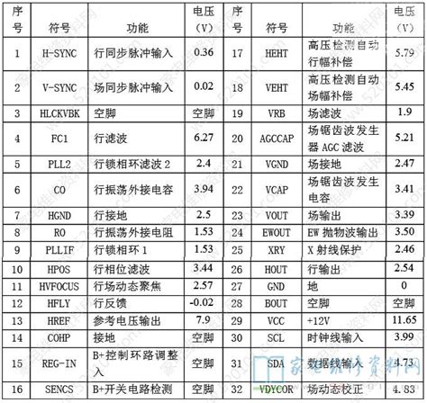 arduino 2560开源电路原理图与芯片资料下载 - Arduino