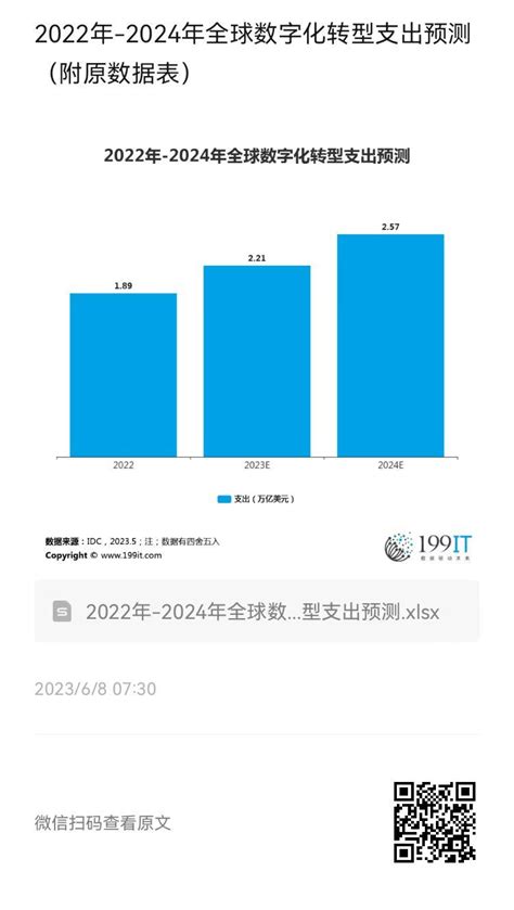 联合国教科文组织：共建全球高等教育数字化转型生态系统——国际网络教育学院（IIOE）三年发展报告 | 先导研报