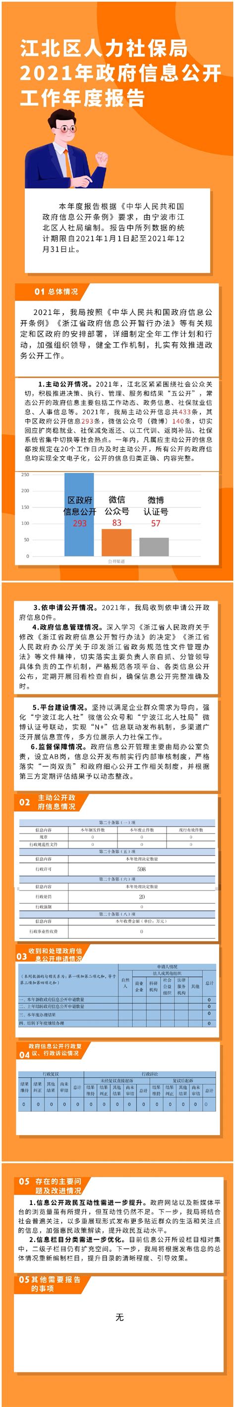 2021年宁波市江北区人力社保局信息公开年报