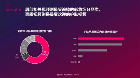 2021年中国化妆品用户消费行为数据分析