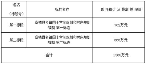 桑植县全域旅游发展规划 - 湖南华旅国盛规划设计院有限责任公司