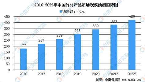 2022年中国竹材产业链整体供给现状，政策鼓励2025年竹产业产值超7000亿元「图」_华经情报网_华经产业研究院