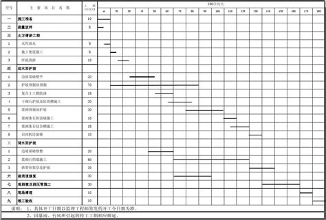 xx水库施工总进度计划表_word文档在线阅读与下载_无忧文档