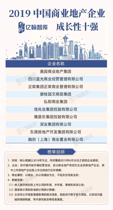 2020年中国物业管理行业市场现状及发展趋势分析 - 北京华恒智信人力资源顾问有限公司